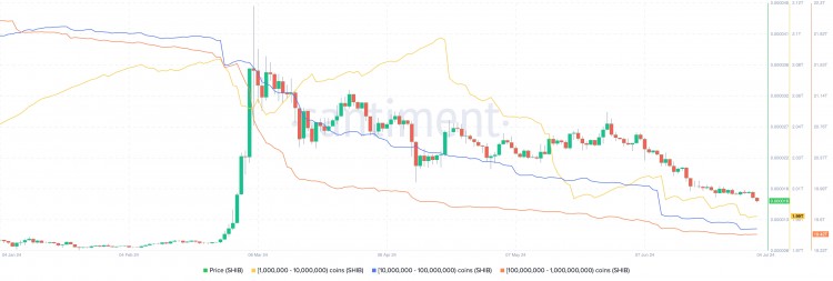 柴犬和狗狗币大户退出，给 SHIB、DOGE 价格带来压力