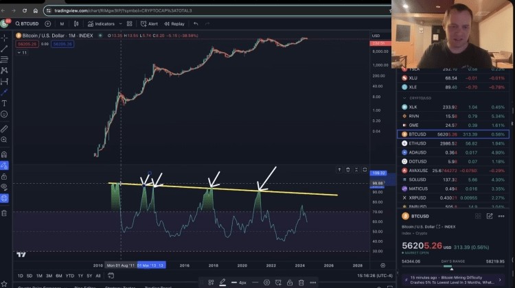 BTC重现2019年走势 RSInull到顶部