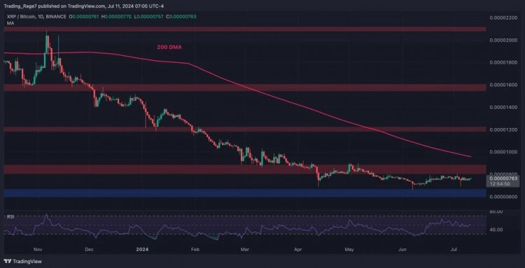 XRP技术分析