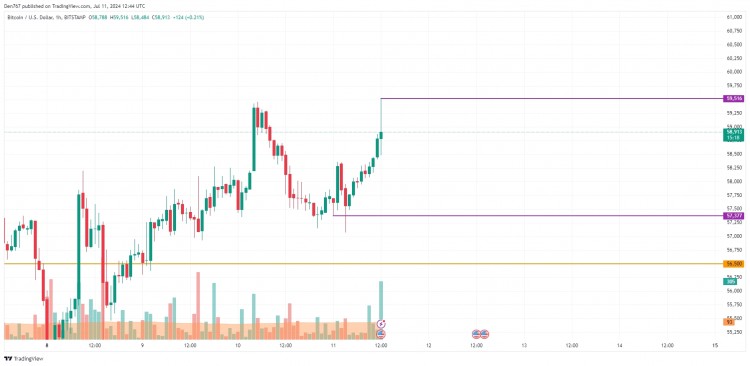 7月11日比特币 (BTC) 价格预测