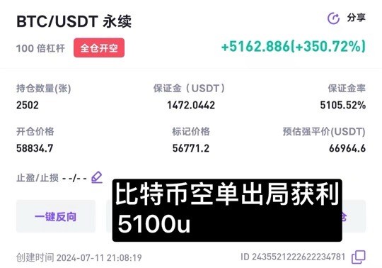 7月12日58800空单爽吃2400点