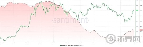 比特币升至65万美元牛市转变要来了吗