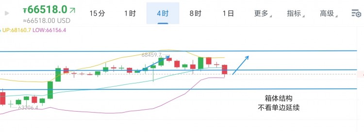 [引路人彭辉]周二，午后观点分享