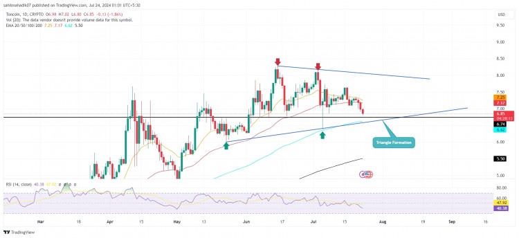 Toncoin价格分析：7月市场横盘趋势