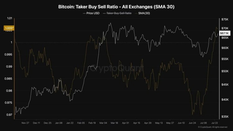 比特币 (BTC) 链上分析