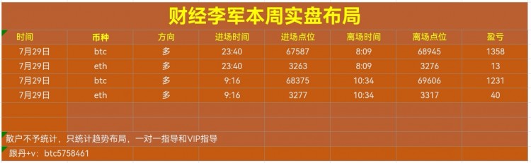 财经李军又又又又又拿下了那就继续多