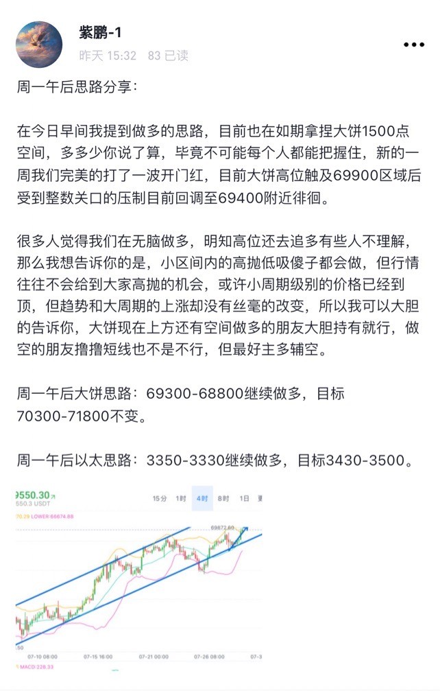 [01紫鹏]比特币周一总结及午磐思路：