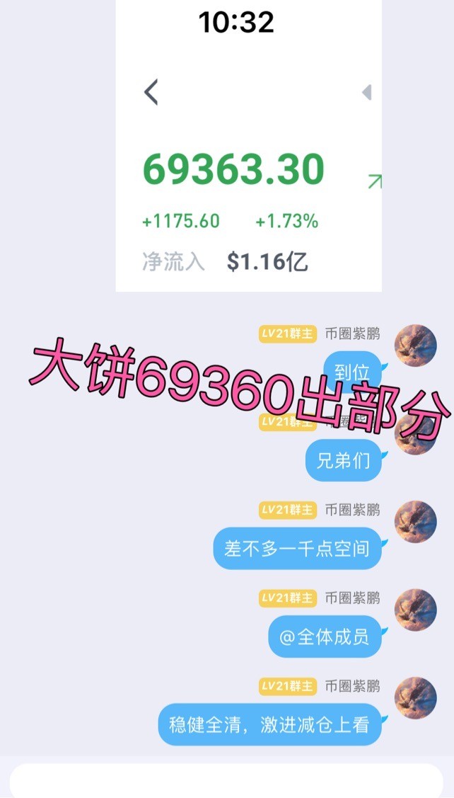 比特币周一总结及午磐思路