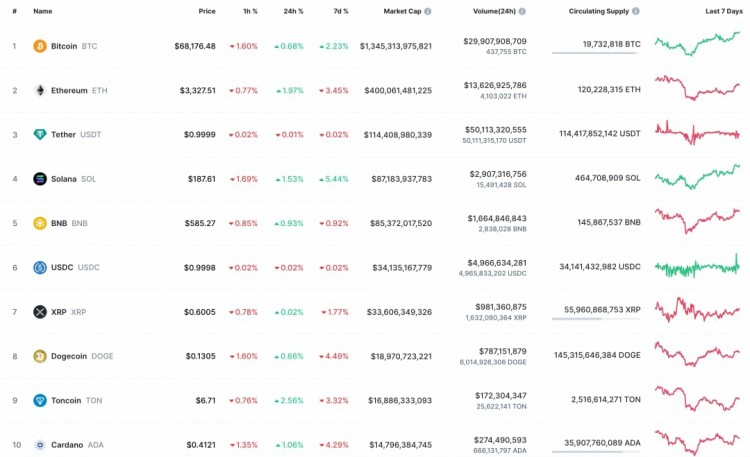 7 月 29 日 BTC、ETH 和 XRP 预测