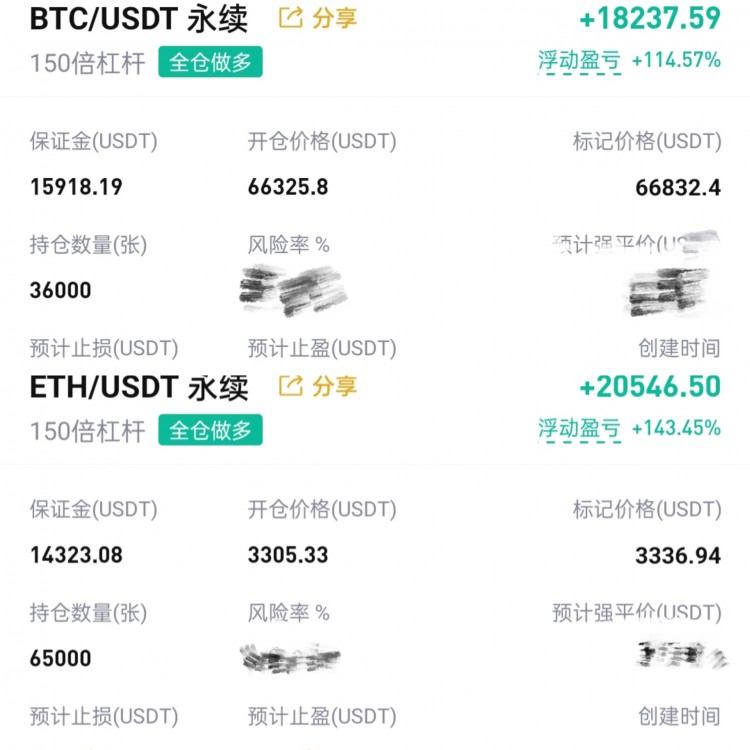 午间