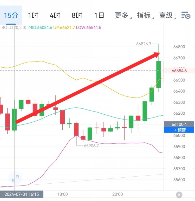 财经李军周三总结