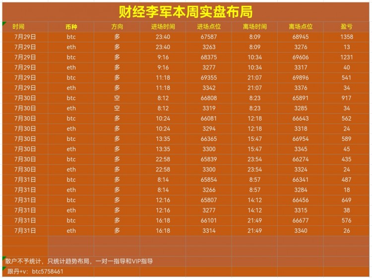 财经李军周三总结