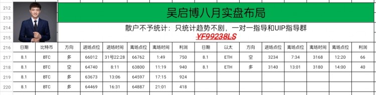 周五早间比特币以太坊思路以及操作建议