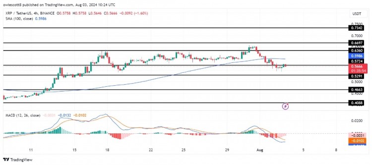 XRP的价格