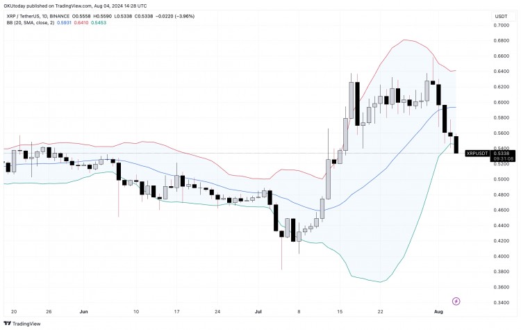 XRP价格轨迹十字路口