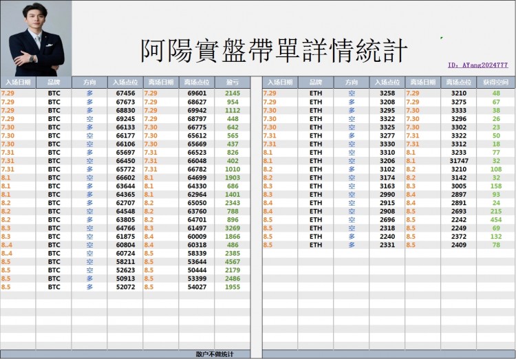[币圈阿阳]?晚间多还是空，你怎么看？