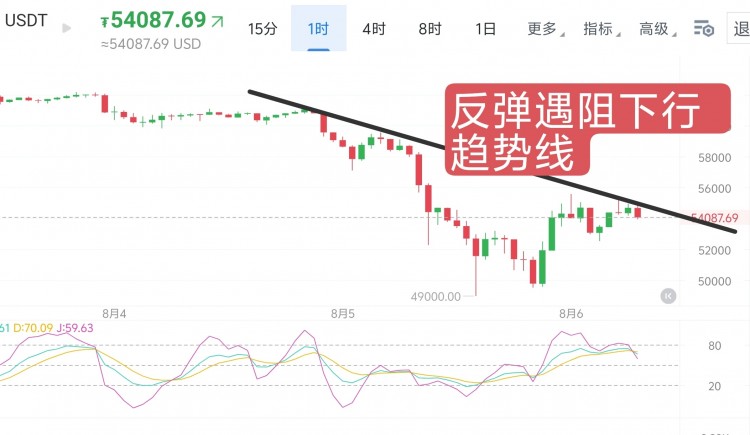 [交易员柯南]狂欢派对