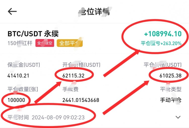 早间回撤已经拿下白间看涨思路不变