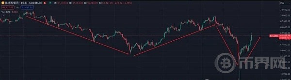 3天损失1个BTC比特币一天暴拉8000美元后续行情是否将进入地狱模式