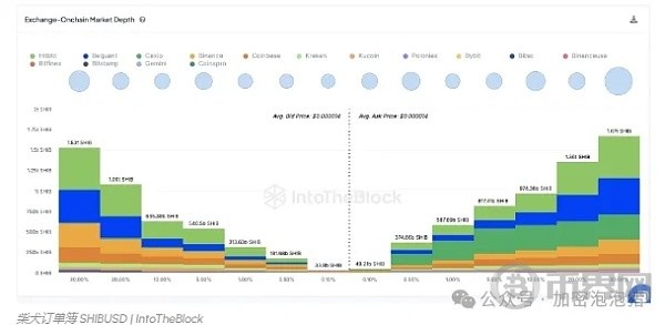 SHIB多头能否突破1700万美元的阻力位