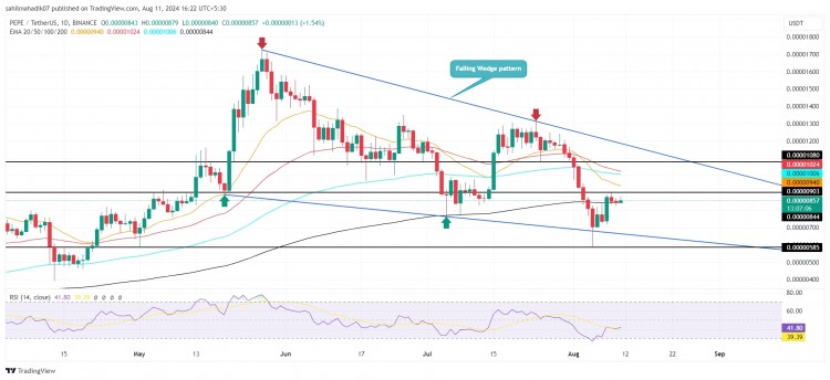鯨魚支持減弱，25% 的下行空間迫在眉睫