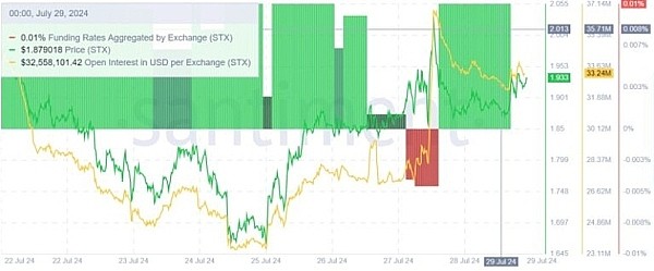STX近期表现强劲下一站会是多少