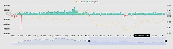 STX近期表现强劲下一站会是多少