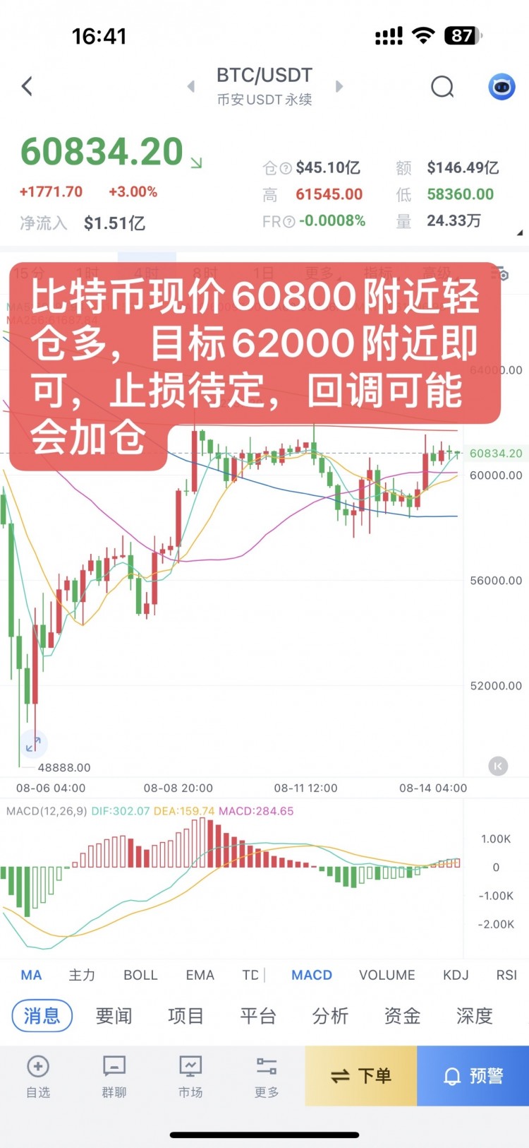 [交易员陈树]交易员陈树 : 8.14午间5点-现价多单通知1
