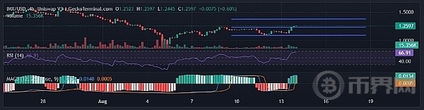 TONIMX价格飙升还会不会继续上涨