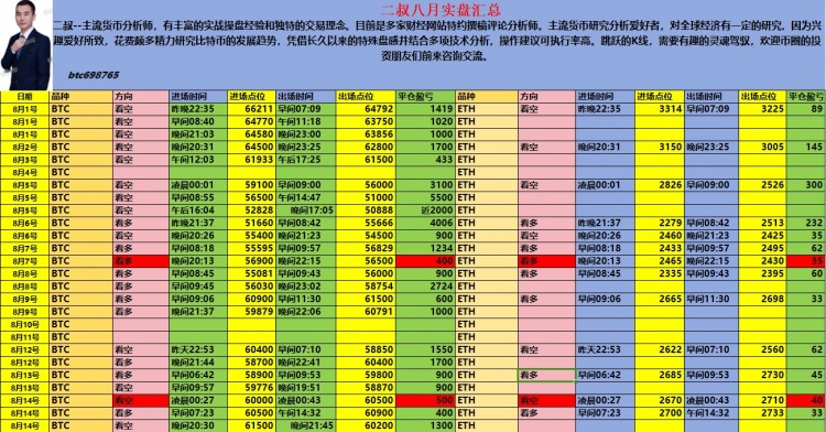 二叔说币早间大饼最新思路低多参与为主