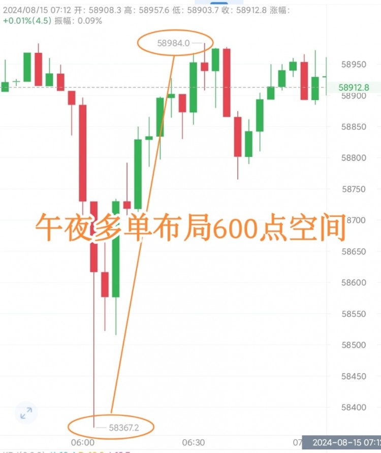 815早间大饼思路